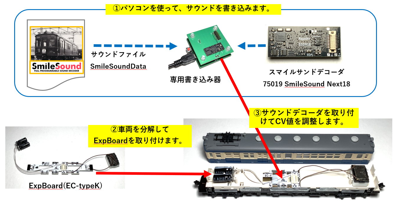 ESU LokSound V4 日本型サウンドデコーダー DD51デコーダー - 鉄道模型